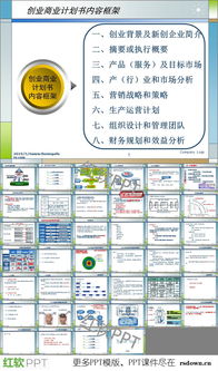 创业公司商业计划书PPT模板下载与市场营销策划核心要点