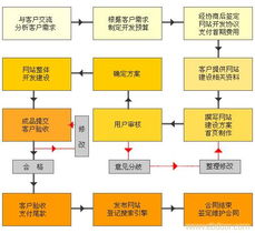 网站建设与营销策划 商机宝如何赋能上海睿达推动市场增长