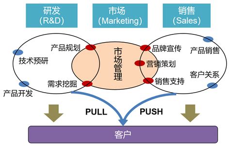 产品推广与营销策略全景 价格营销素材与市场化策划融合指南